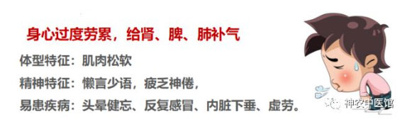 神農(nóng)中醫(yī)館 神農(nóng)中醫(yī)館