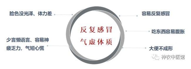 神農(nóng)中醫(yī)館 神農(nóng)中醫(yī)館