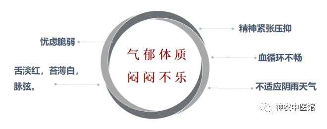 神農(nóng)中醫(yī)館 神農(nóng)中醫(yī)館