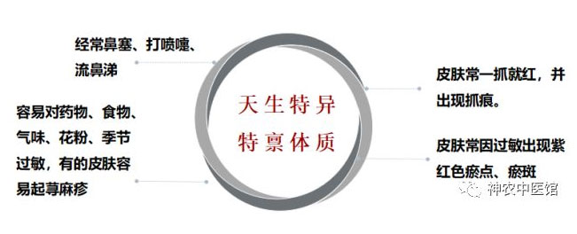 神農(nóng)中醫(yī)館 神農(nóng)中醫(yī)館