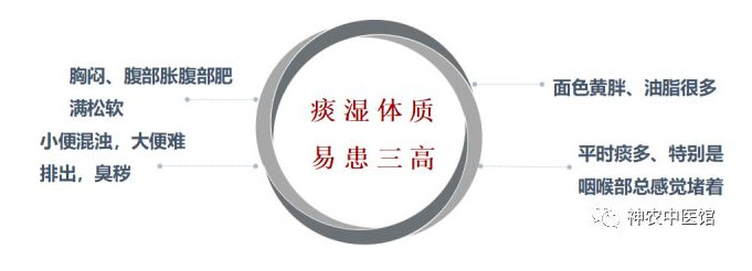 神農(nóng)中醫(yī)館 神農(nóng)中醫(yī)館