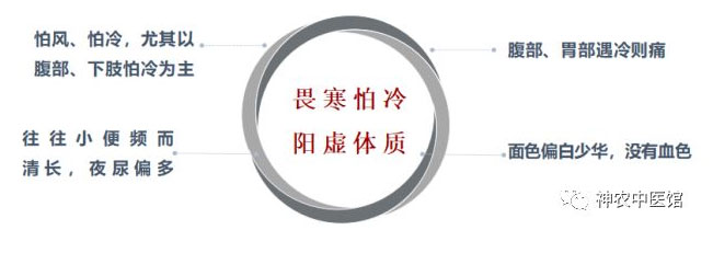 神農中醫(yī)館 神農中醫(yī)館