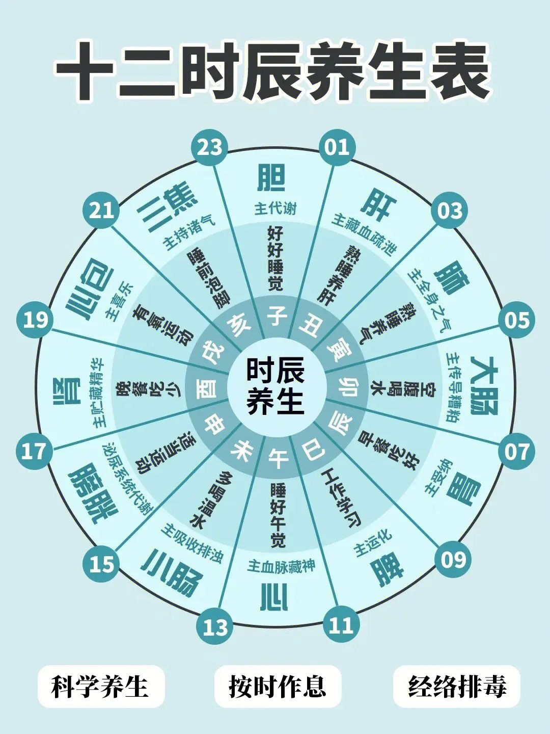 神農(nóng)中醫(yī)館 神農(nóng)中醫(yī)館